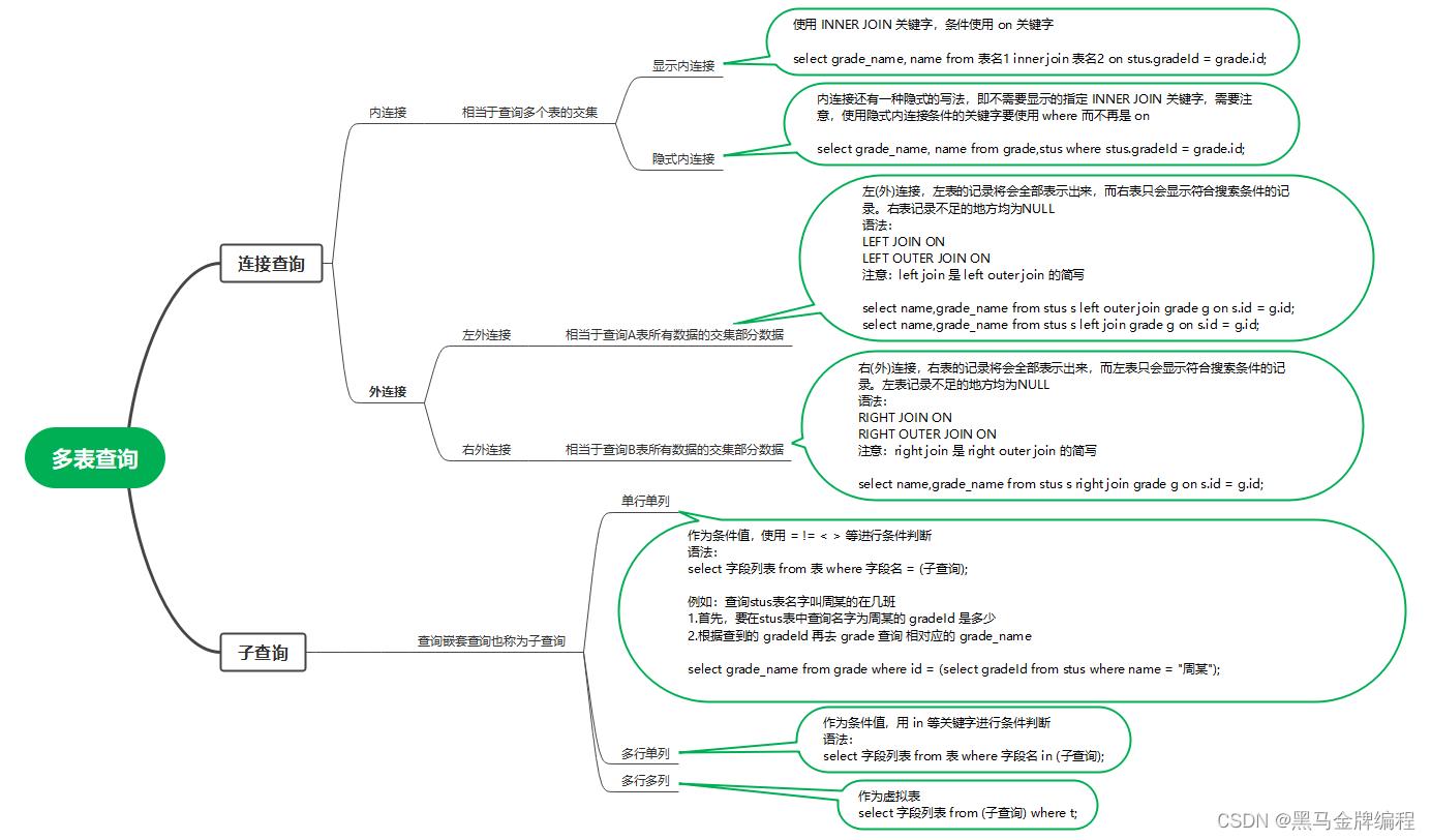 MySQL常用查询语句思维导图_等值连接_06