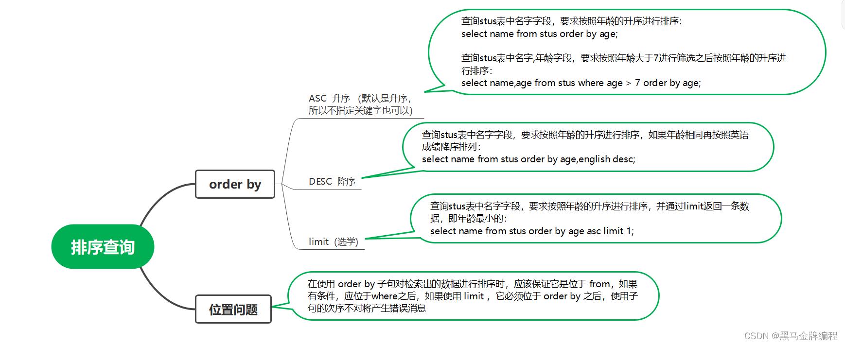 MySQL常用查询语句思维导图_SQL查询语句_04