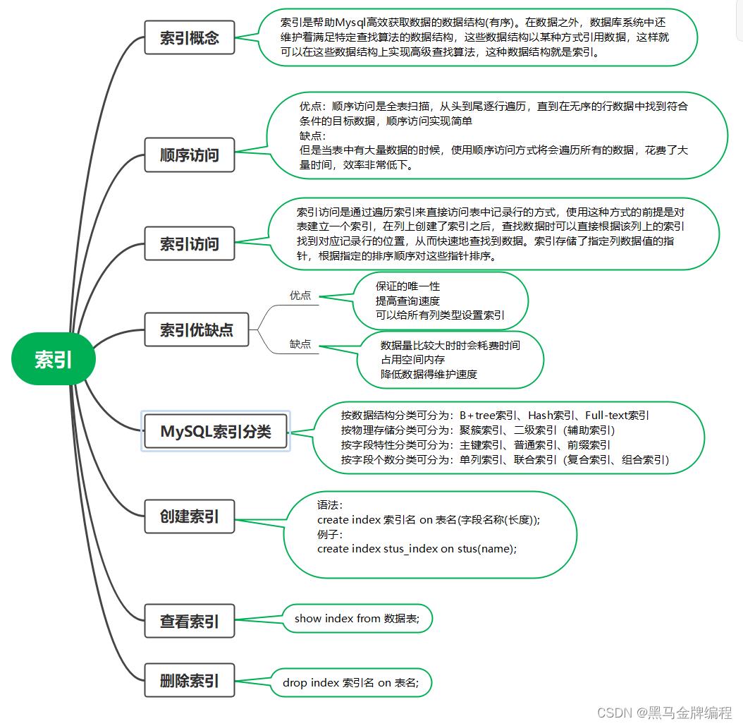 MySQL高级部分知识点_mysql_03