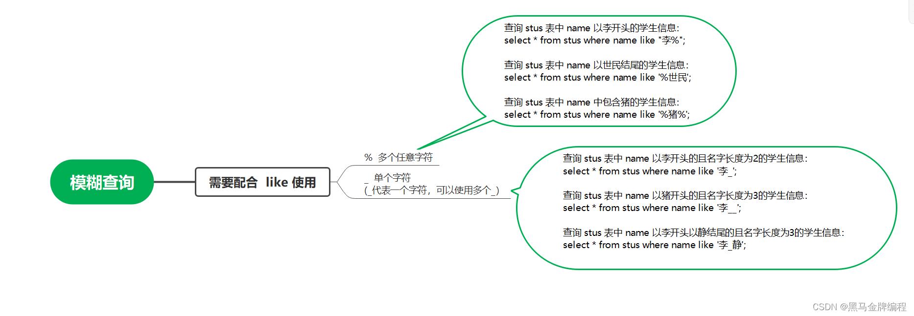 MySQL常用查询语句思维导图_SQL查询语句_03