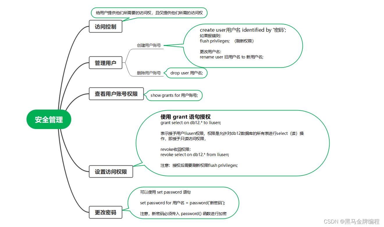 MySQL高级部分知识点_linux_04