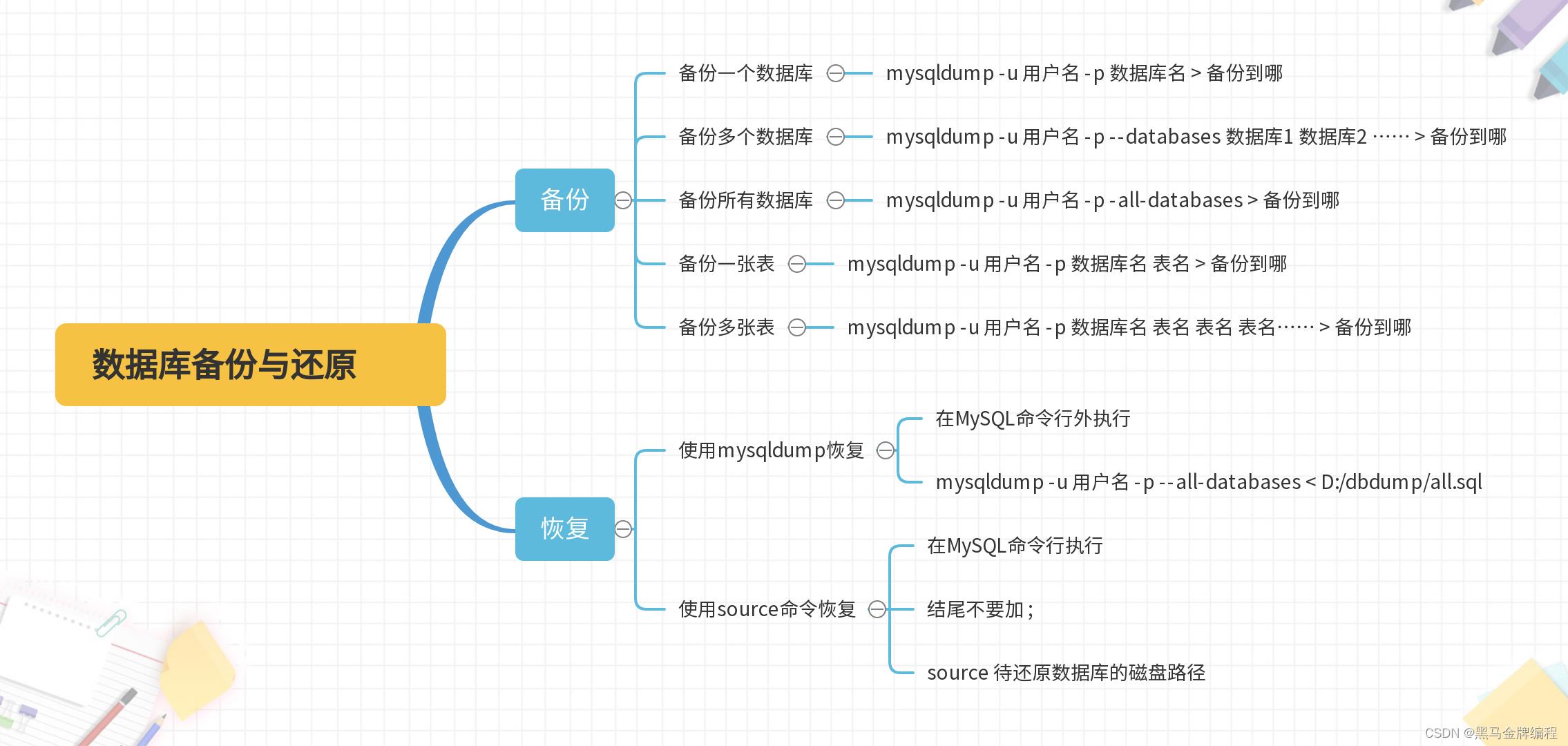 MySQL高级部分知识点_mysql_07