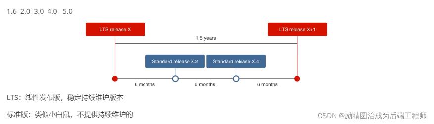 zabbix5.0安装以及配置中文_zabbix