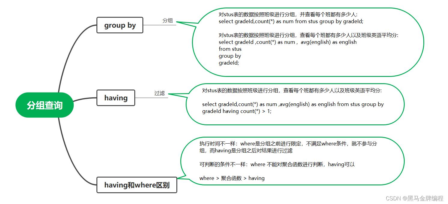 MySQL常用查询语句思维导图_思维导图_02