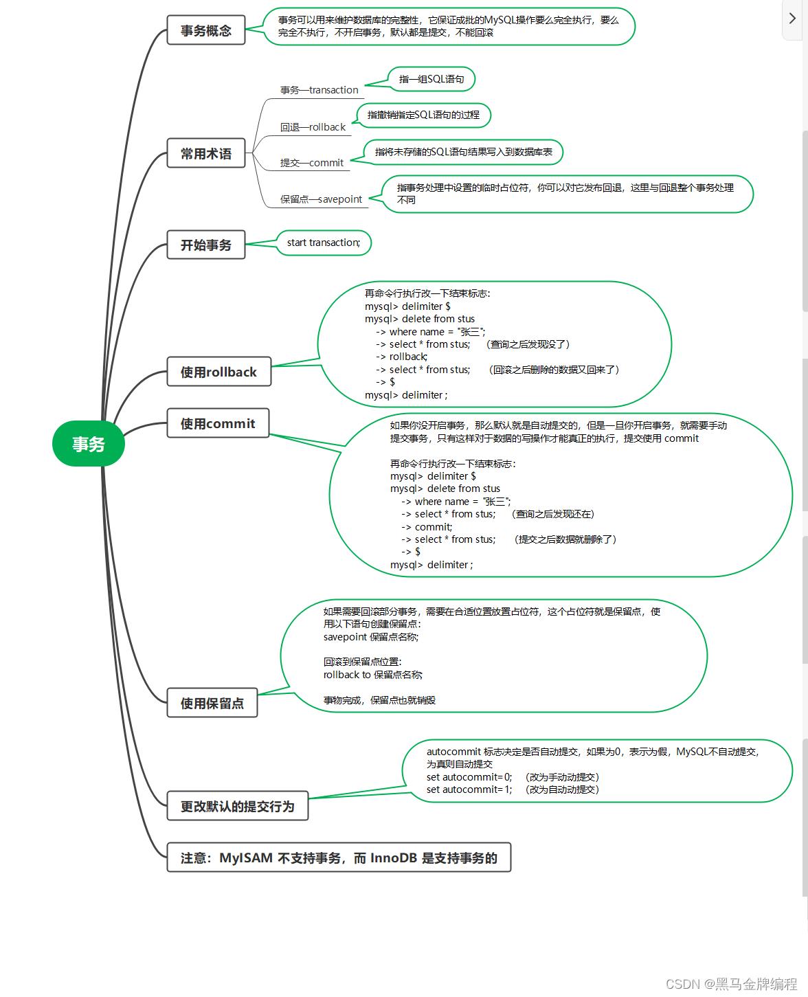 MySQL高级部分知识点_linux