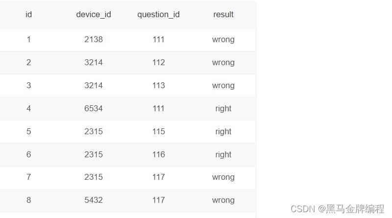 MySQL常用查询语句思维导图_思维导图_11