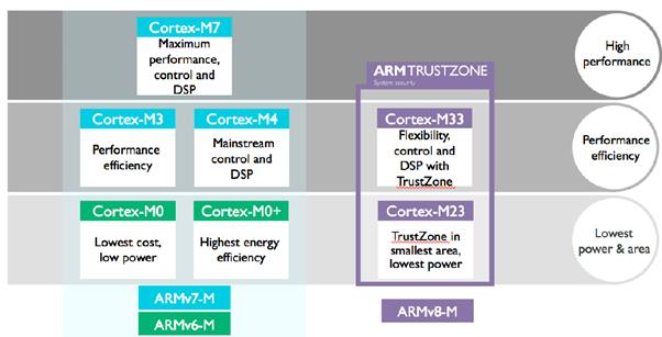 【STM32F429的DSP教程】第1章