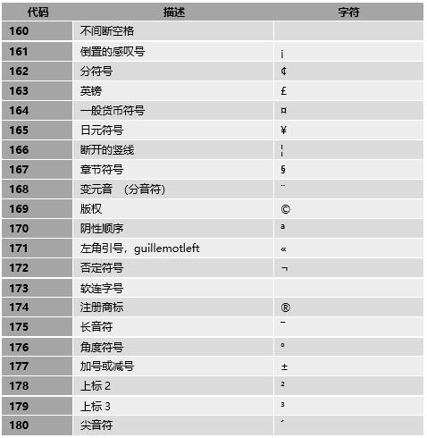 【第3版emWin教程】第27章