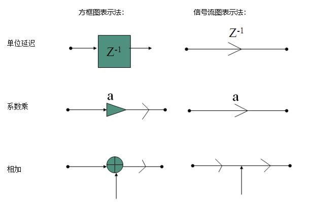 【DSP教程】第35章