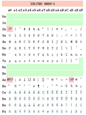 【第3版emWin教程】第27章