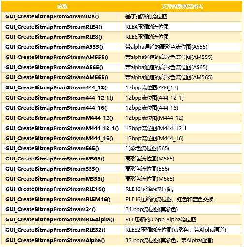 【第3版emWin教程】第17章