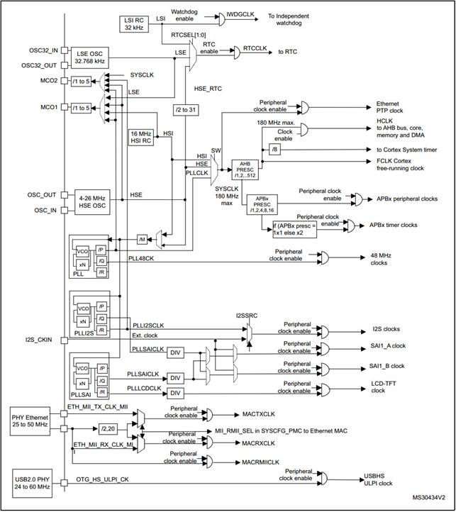 【STM32F407开发板用户手册】第14章