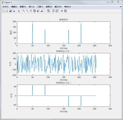 【STM32F429的DSP教程】第28章