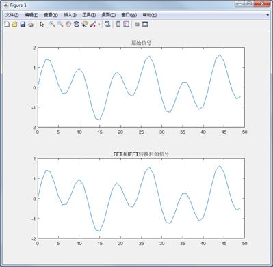 【STM32F407的DSP教程】第28章