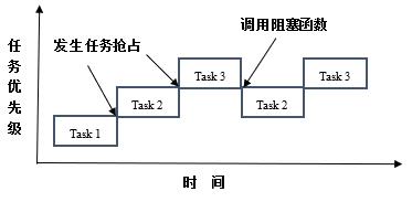 【STM32H7】第13章