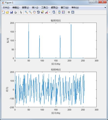 【STM32F429的DSP教程】第28章