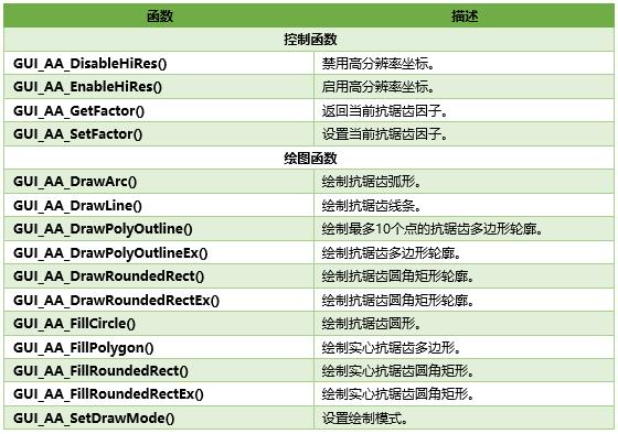 【第3版emWin教程】第37章