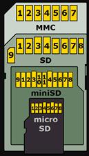 【STM32F429】第4章