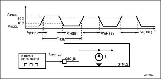 【STM32F407开发板用户手册】第14章