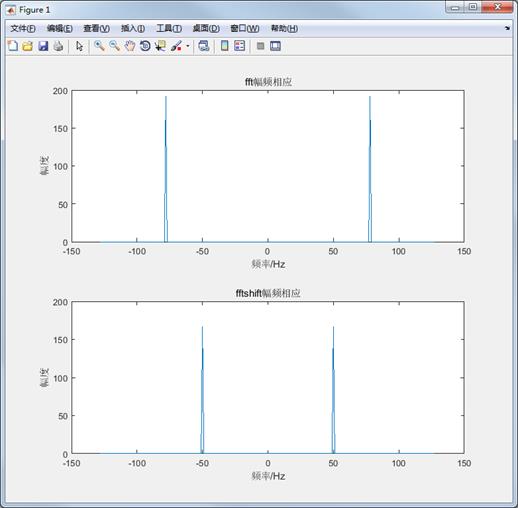 【STM32F429的DSP教程】第28章