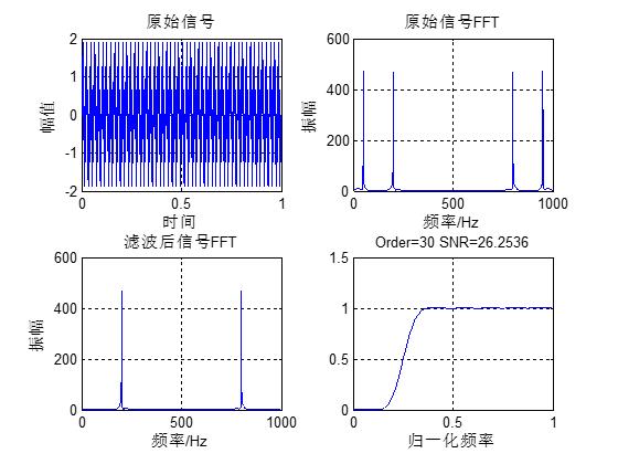 【DSP教程】第36章