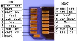 【STM32F429】第4章