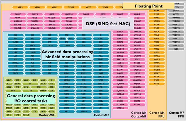 【STM32F429的DSP教程】第1章