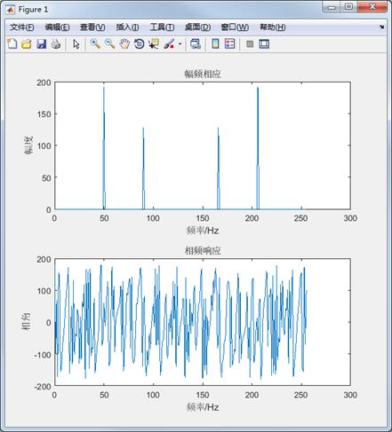 【STM32F407的DSP教程】第28章