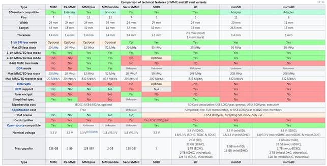 【STM32F429】第4章