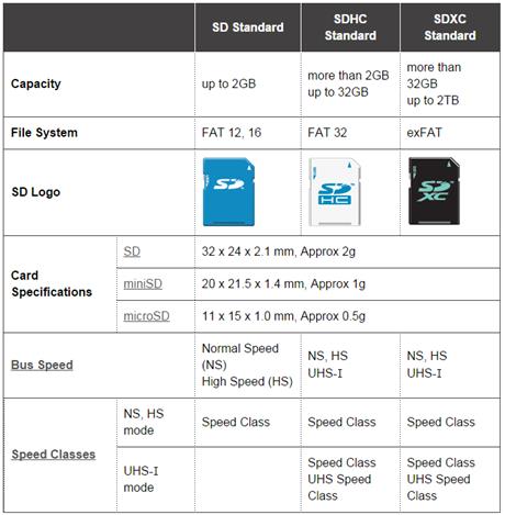 【STM32F429】第4章