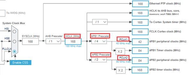 【STM32F429开发板用户手册】第16章