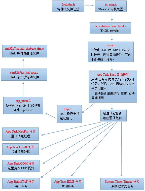 【STM32H7】第14章