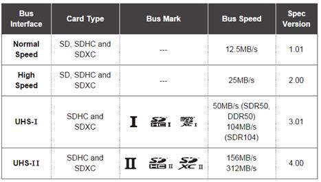 【STM32F429】第4章