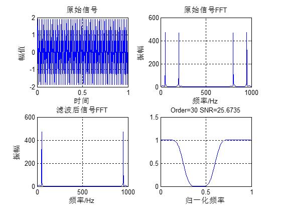 【DSP教程】第36章