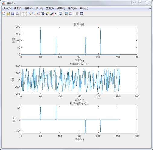 【STM32F407的DSP教程】第28章