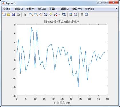 【STM32F407的DSP教程】第28章