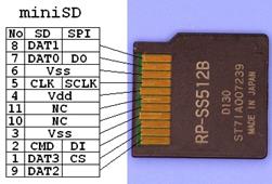 【STM32F429】第4章