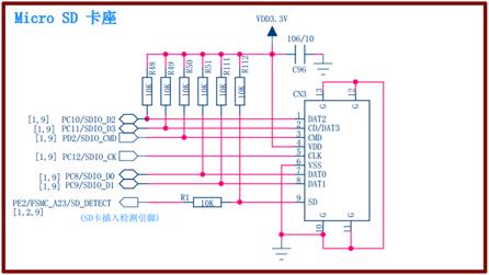 【STM32F429】第4章