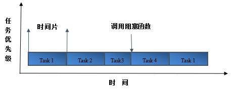 【STM32H7】第13章