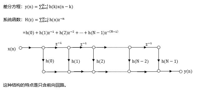 【DSP教程】第35章