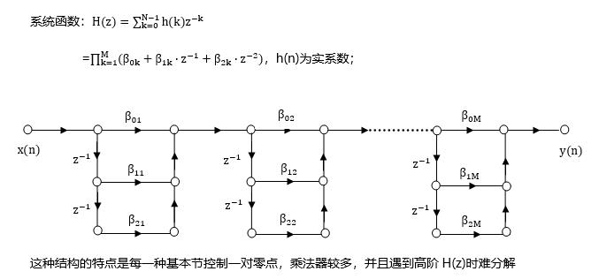 【DSP教程】第35章