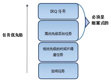 【STM32F429】第12章