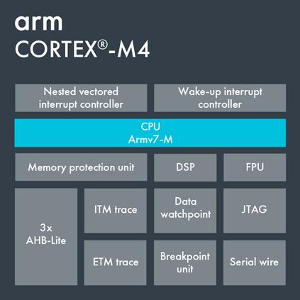 【STM32F429的DSP教程】第1章