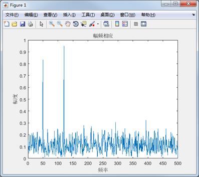 【STM32F429的DSP教程】第28章