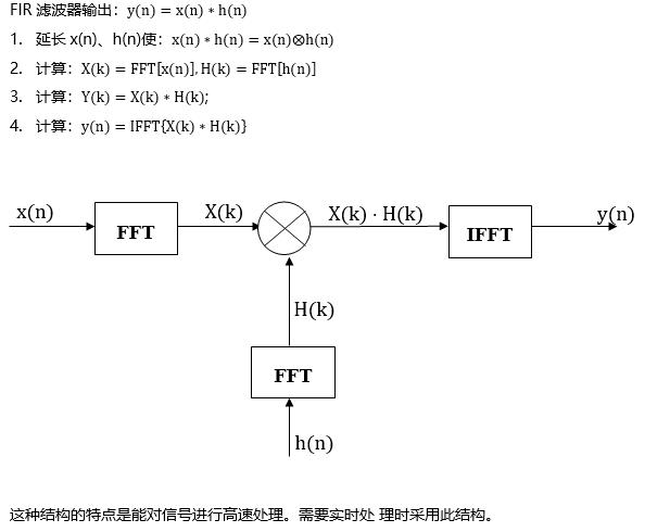 【DSP教程】第35章