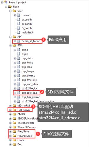 【STM32F429】第4章