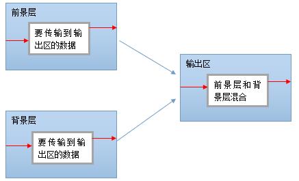 【STM32F429】第6章