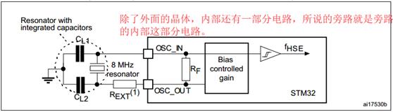 【STM32F407开发板用户手册】第14章