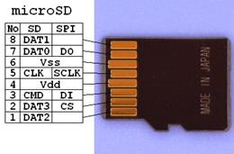 【STM32F429】第4章