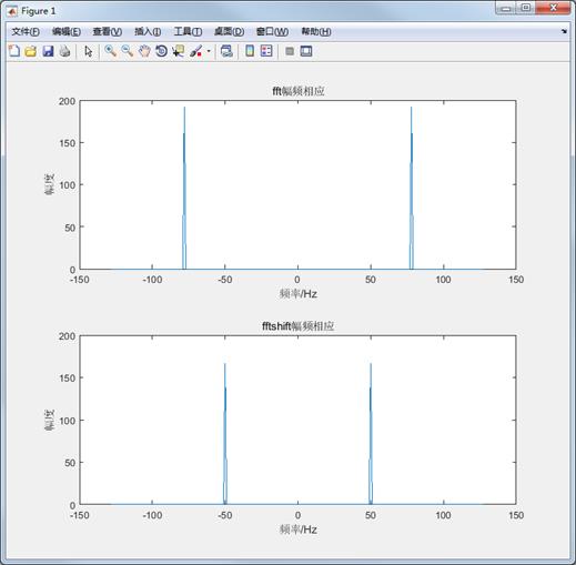 【STM32F407的DSP教程】第28章